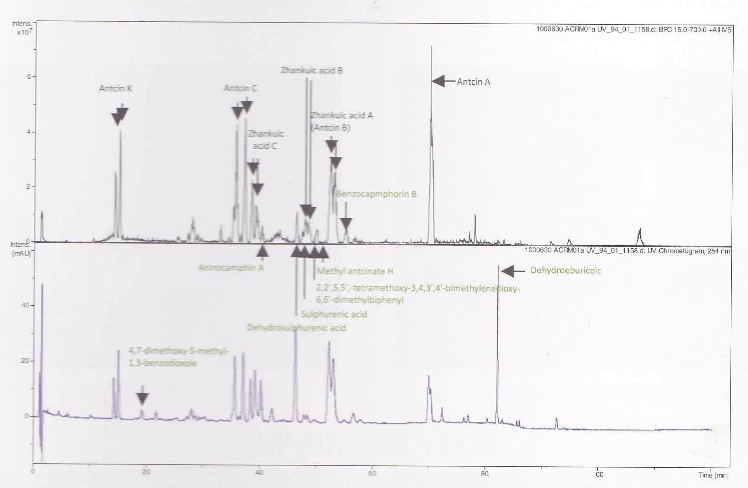牛樟菇(牛樟芝)子實體八種指標性成份液相層分析圖HPLC